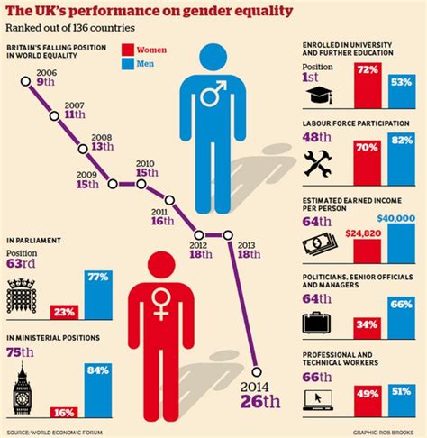 Image Result For Race Inequality Uk Equality And Diversity Gender Equality Gender Relations