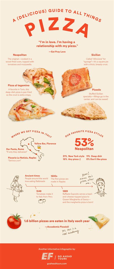 Our Guide To Italian Pizza Pizza Style Cooking Italian Pizza