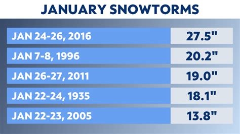 January Has Brought Our Biggest Snowfalls In Nyc