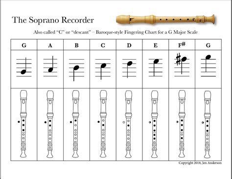 Soprano Recorder Fingering Chart - free PDF download — How Sweet the Sound Studios