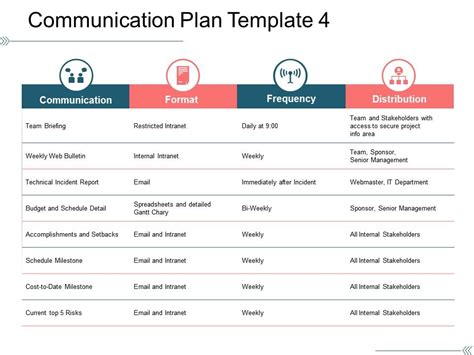 Communication Plan Template 4 Ppt Images Gallery Templates Powerpoint