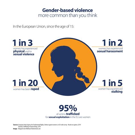 Domestic Violence Against Men Statistics 2022