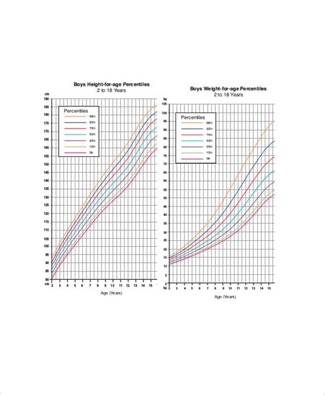 Age Height And Weight Chart For Kids