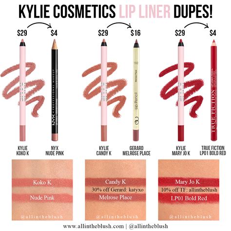 Kylie Cosmetics Rebranded Reformulated Lip Liner Dupes All In The Blush