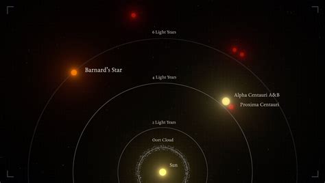 The Nearest Stars To The Sun Infographic Eso Ireland