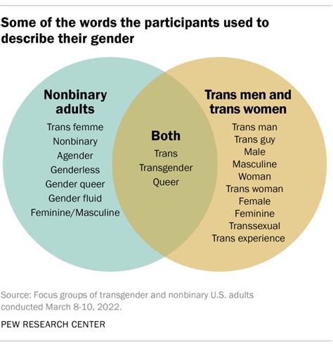 The Experiences Challenges And Hopes Of Transgender And Nonbinary U S Adults Pew Research Center
