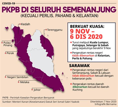 Pelancongan ini boleh jadi sosial atau ekonomi. Pkpb Boleh Rentas Negeri Atau Tidak / Pkpb Perjalanan ...