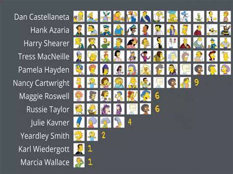 A Perfect Snapshot Of How Just 12 Actors Play 126 Characters On The Simpsons Business