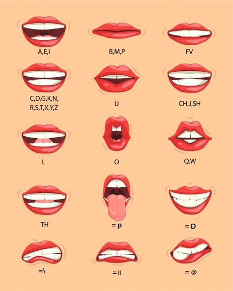 Premium Vector Alphabet Pronunciation Female Lip Sync Female Lips