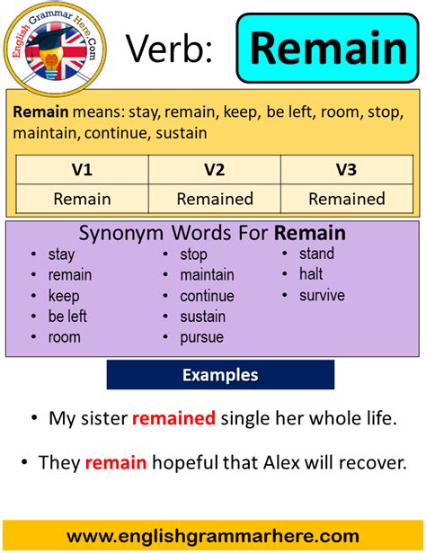 Remain Past Simple In English Simple Past Tense Of Remain Past