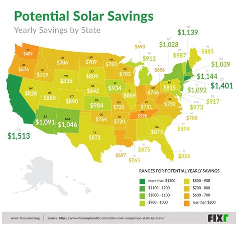 Solar Panel Installation Cost And Roi Report Save On Energy Blog