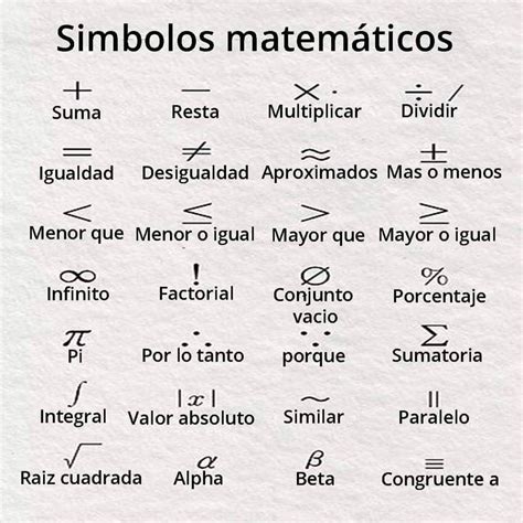 Imagenes De Simbolos Matematicos