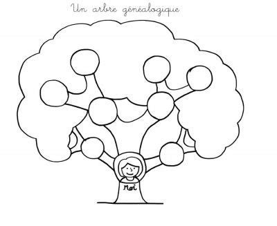 Tu peux créer ton arbre généalogique grauitement, puis inviter ta famille à te rejoindre sur le site. Coloriage à imprimer : Un arbre généalogique