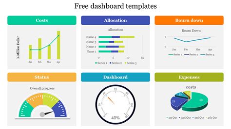 Free Editable Dashboard Template Powerpoint