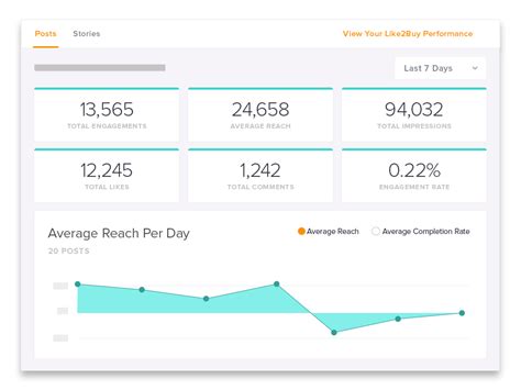 Socialbakers provides a free instagram analytics tool for both personal and business profiles. 9 Instagram Analytics Tools to Master Performance | Sprout ...