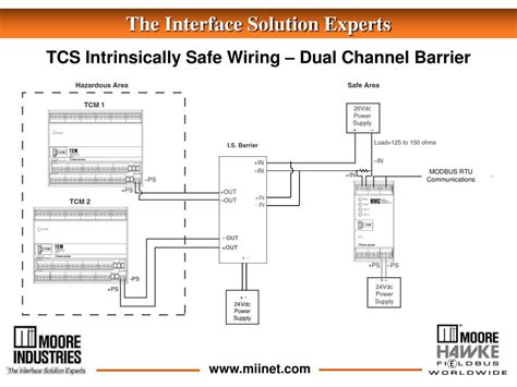 Intrinsically Safe Barrier Wiring Diagram Hot Sex Picture