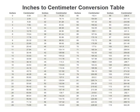cm to inches inches to centimeter conversion table conversion chart inches conversation