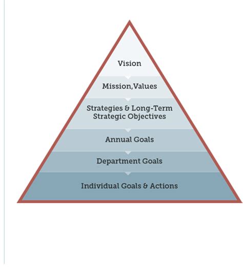 4 Phase Guide To Strategic Planning Process Basics Onstrategy