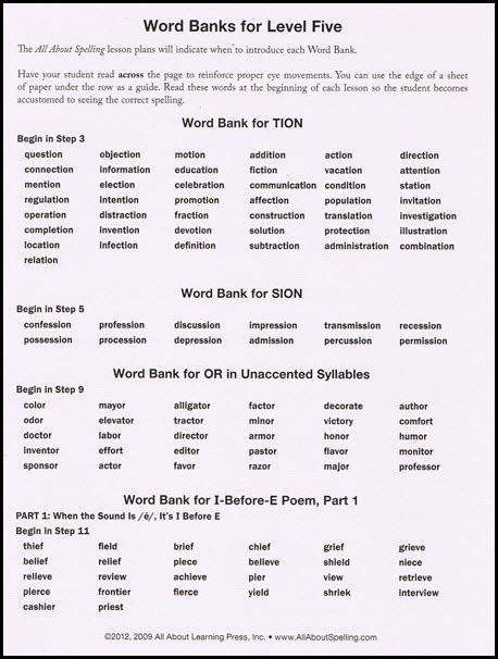 How To Teach Schwas Downloadable Quick Guide Schwa Spelling