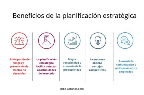 Planificación Estratégica Blog Mba Cámara De Oviedo