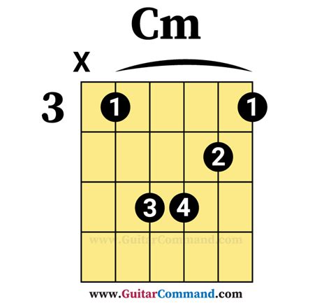 Cm Guitar Chord 3 Great Ways Of Playing C Minor Chord On Guitar
