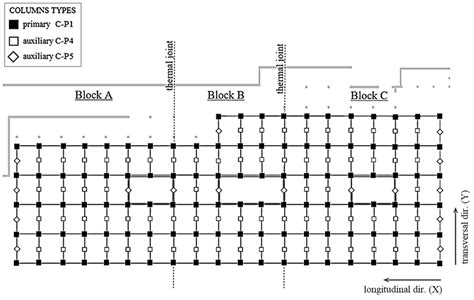 Structural Grid Of The Piastra Building Download Scientific Diagram