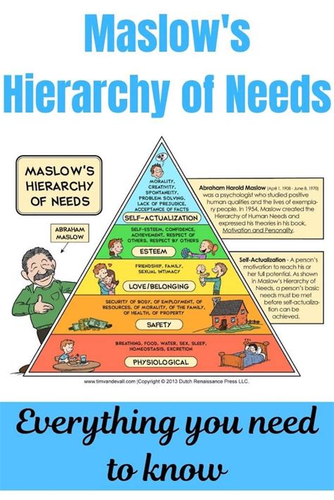 Maslows Hierarchy Of Needs Made Simple And Fun Tourism Teacher