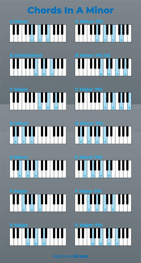 Beginner Piano Chord Chart