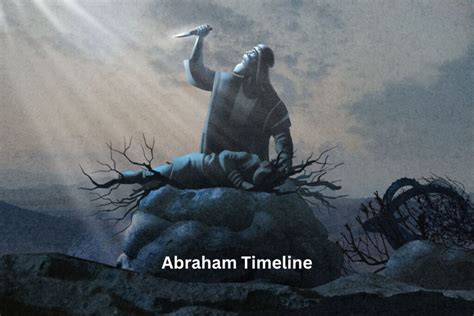 Abraham Timeline Have Fun With History