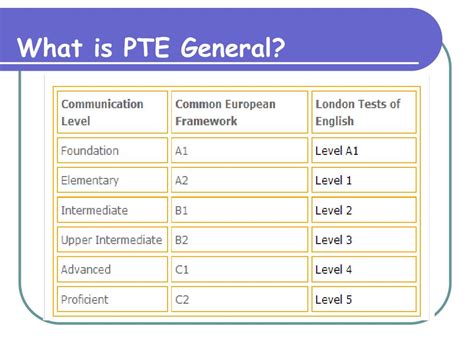 Ppt Pearson Test Of English Pte Powerpoint Presentation Free