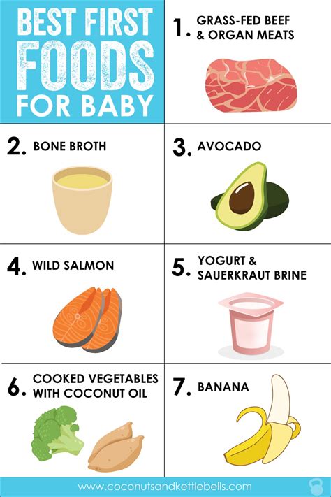 The Best First Foods For Baby Coconuts And Kettlebells