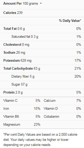 Tamarind Nutrition Facts Cully S Kitchen