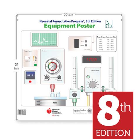 Neonatal Resuscitation Program® Equipment Poster 8th Edition Aed