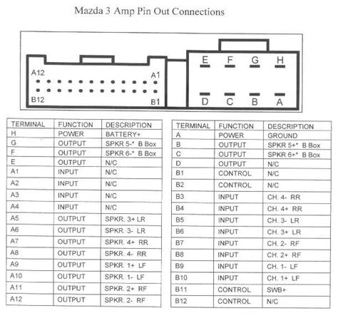 A wiring diagram is an easy visual representation of the physical connections and physical layout of your electrical system or circuit. SF_6162 2010 Model Bose Amp Wiring Diagram Page 3 2004 To 2016 Mazda 3 Download Diagram