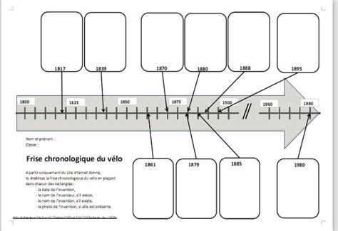 Construire Une Frise Chronologique