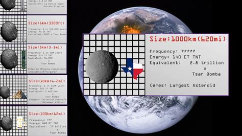 Asteroid To Comparing Size Of Meteorite