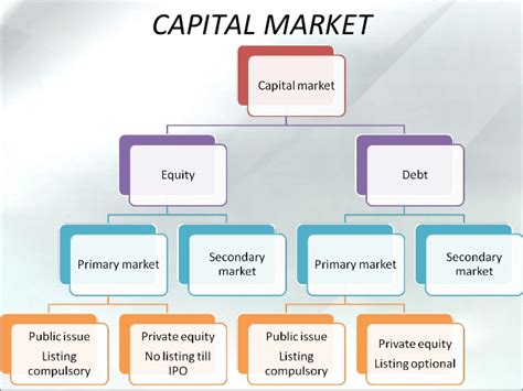 Capital Markets Basics Of Capital Market