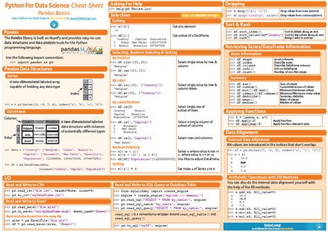 Pandas Cheat Sheet For Data Science In Python Article Hot Sex Picture