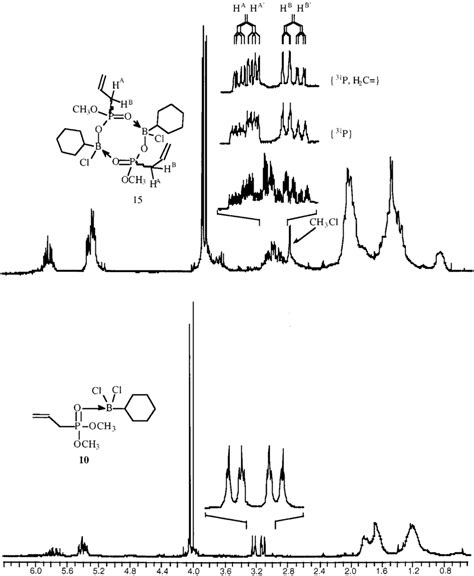 1 H Nmr Spectra 300 Mhz Toluene D 8 297 K Of Complex 10 And Dimer