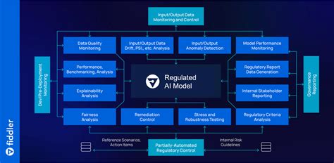 The New 5 Step Approach To Model Governance For The Modern Enterprise