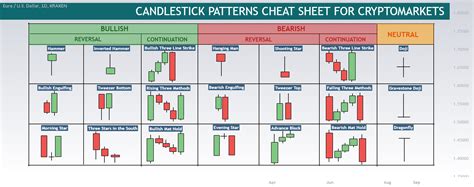 The Ultimate Candlestick Pattern Cheat Sheet In 2023 Sahida