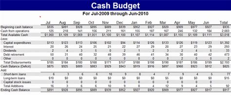 cash budget template microsoft excel template ms