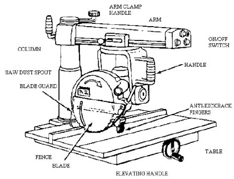 I have a sears craftsman 10 radial saw model no 113.198111 with sticking bevel lock release problem. mywoodshop licensed for non-commercial use only / Radial Arm Saw