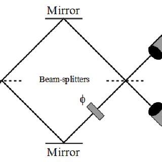 One of these subsets is one of the interference pattern. (PDF) A Very Common Fallacy in Quantum Mechanics ...