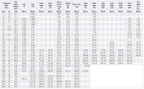 Line Pipe Weight Chart