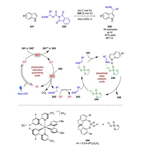 Scheme Hydrogen Bonding Photoredox Catalysed Reaction Between