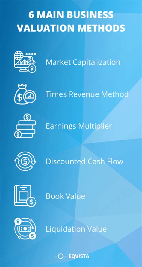 Ultimate Guide To Calculate Business Valuation Eqvista