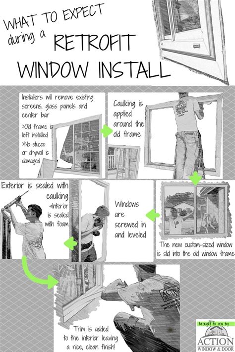 What To Expect During A Retrofitwindow Install What Are The Main Things Our Installers Will Be