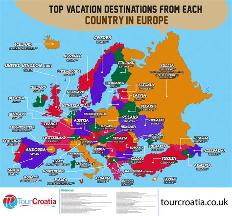 What Are The Top Vacation Destinations For Europeans