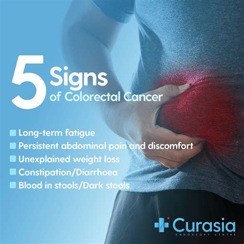 Symptoms Of Colon Cancer Who Is At Risk From Colon Cancer